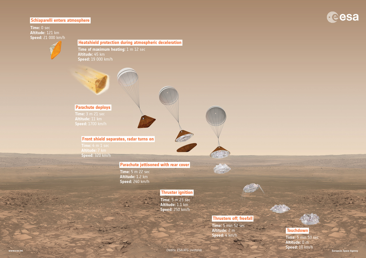 ESA Robotic Exploration of Mars ExoMars 2016 Schiaparelli