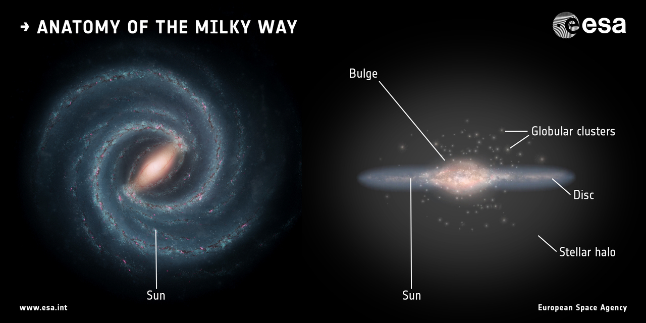 milky way galaxy with measurements