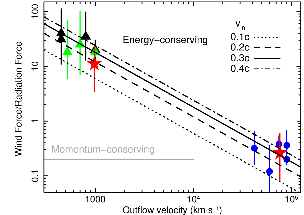 black hole energy graph