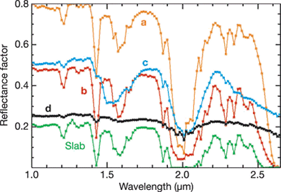 ESA Science Technology OMEGA Spectra of Different Regions in