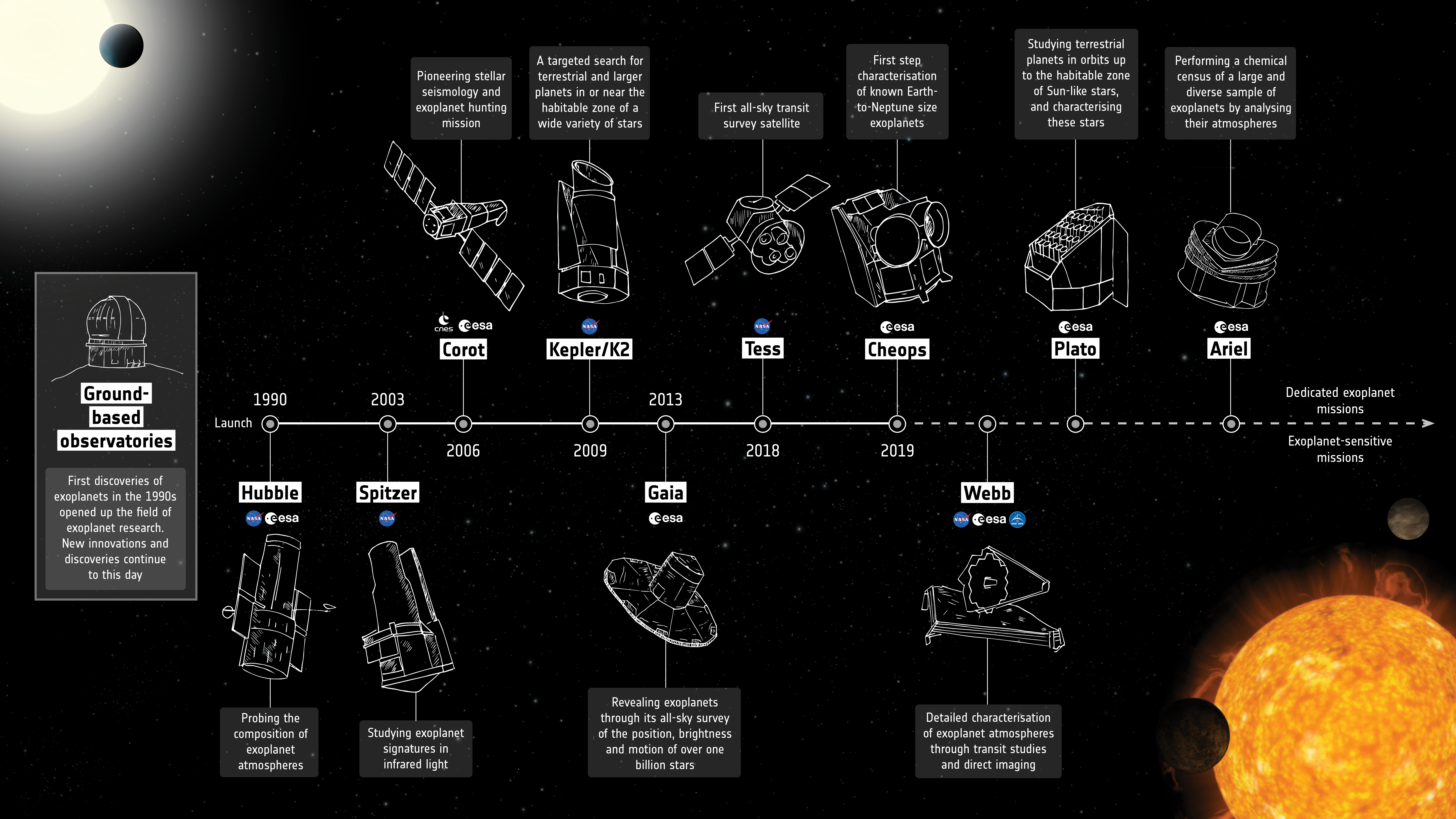 kepler mission discoveries