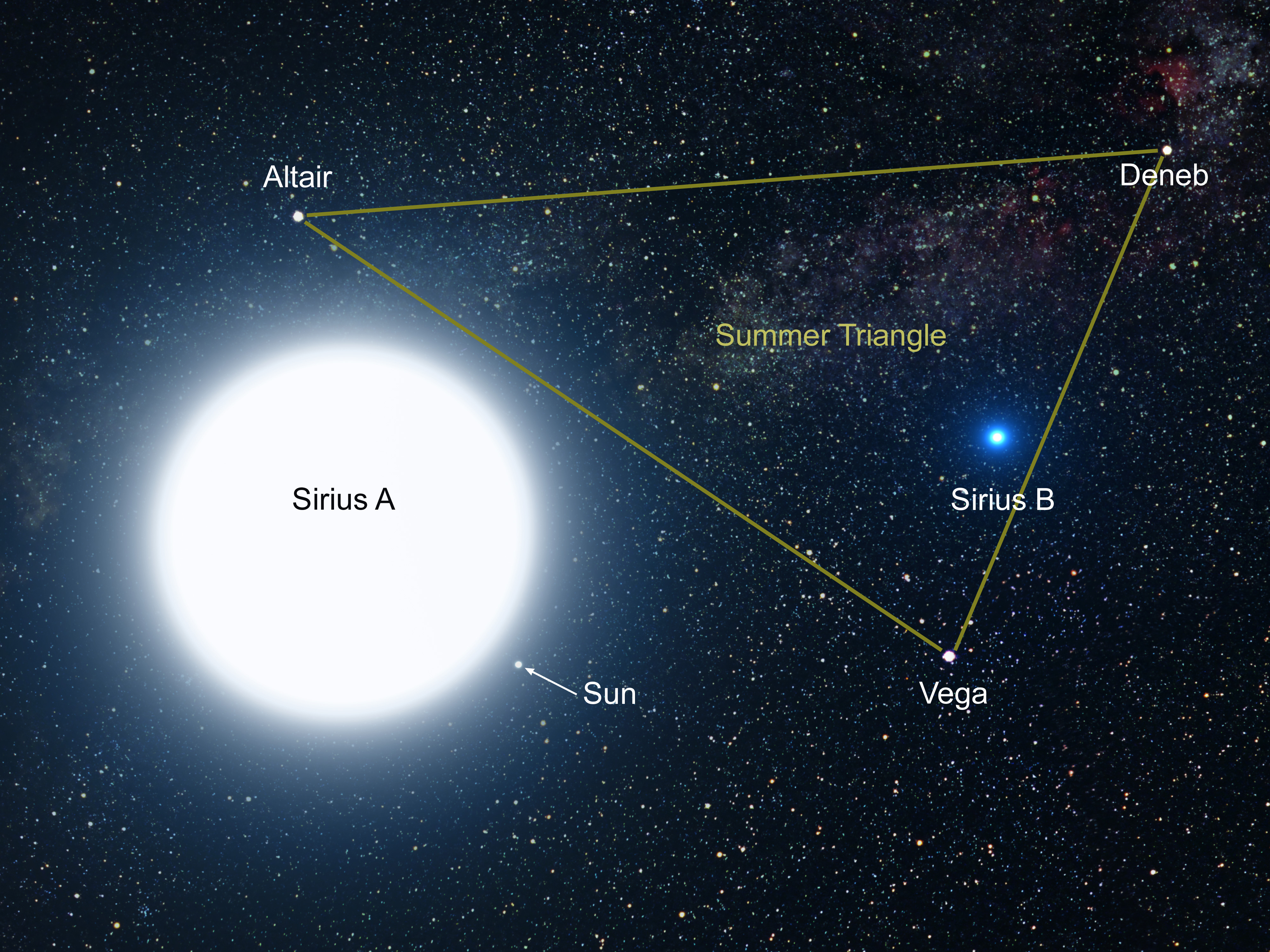 An artist's impression of Sirius A and B [annotated]