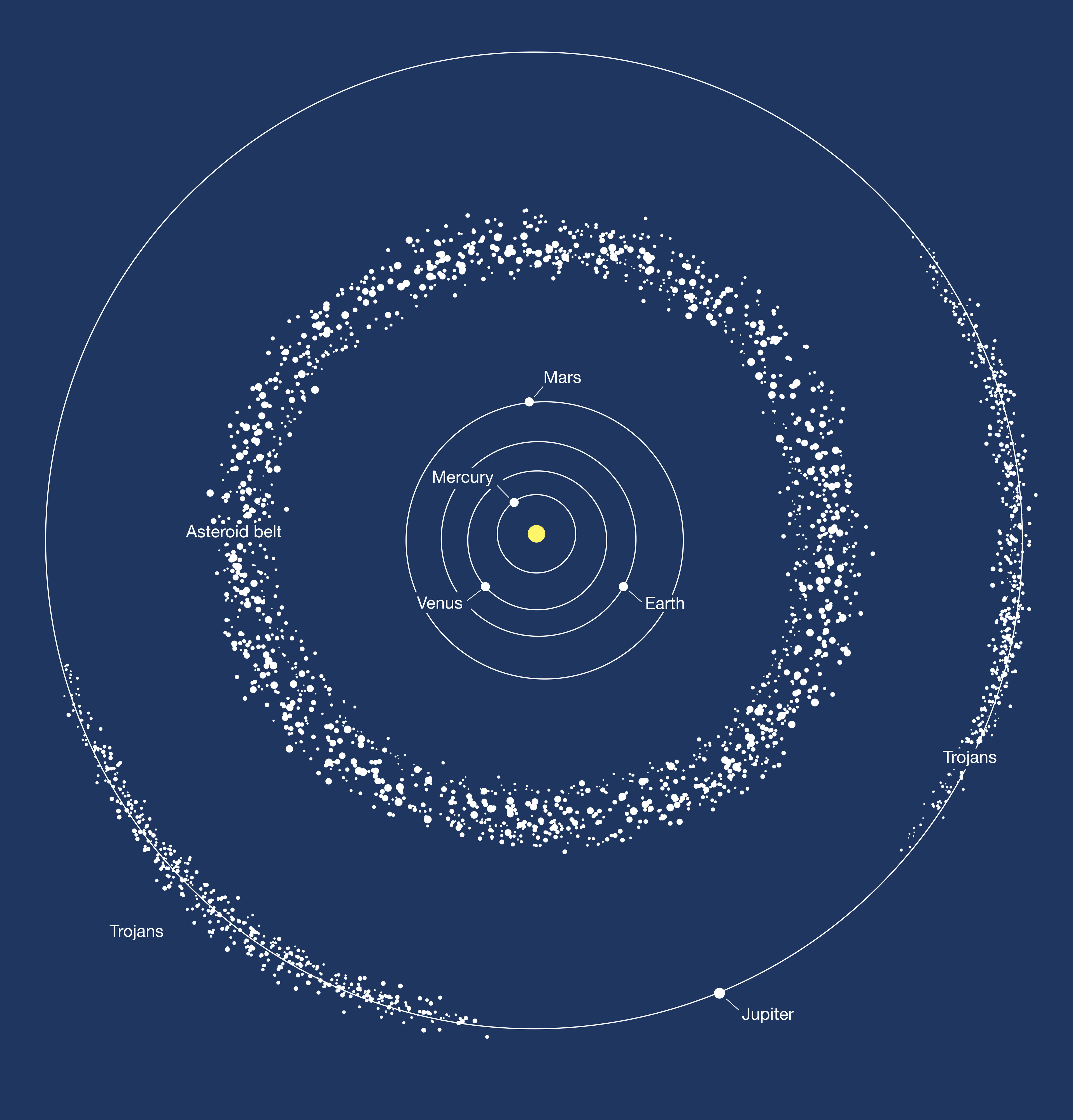 What does an shop asteroid belt look like