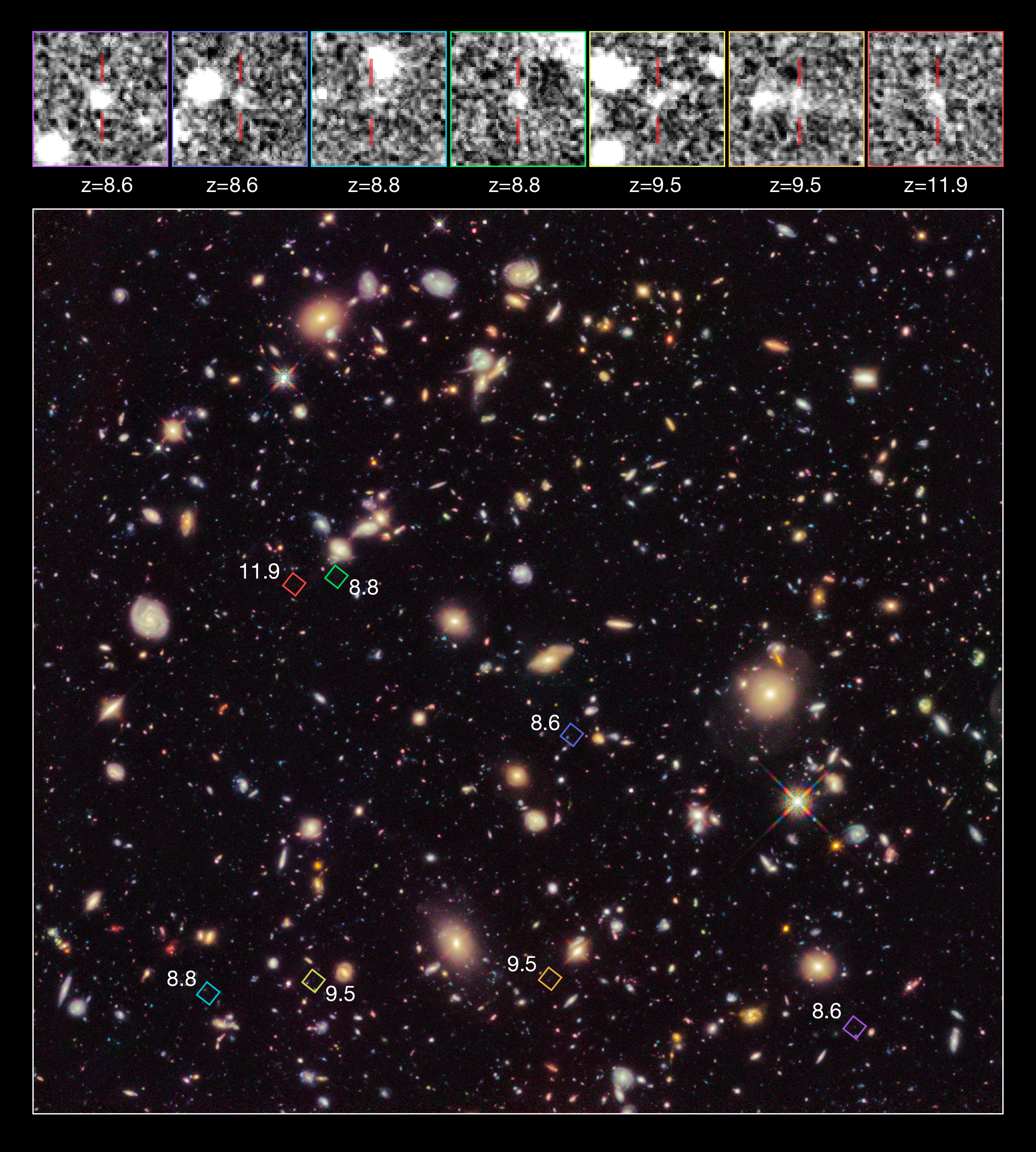 Hubble ultra store deep field 2019