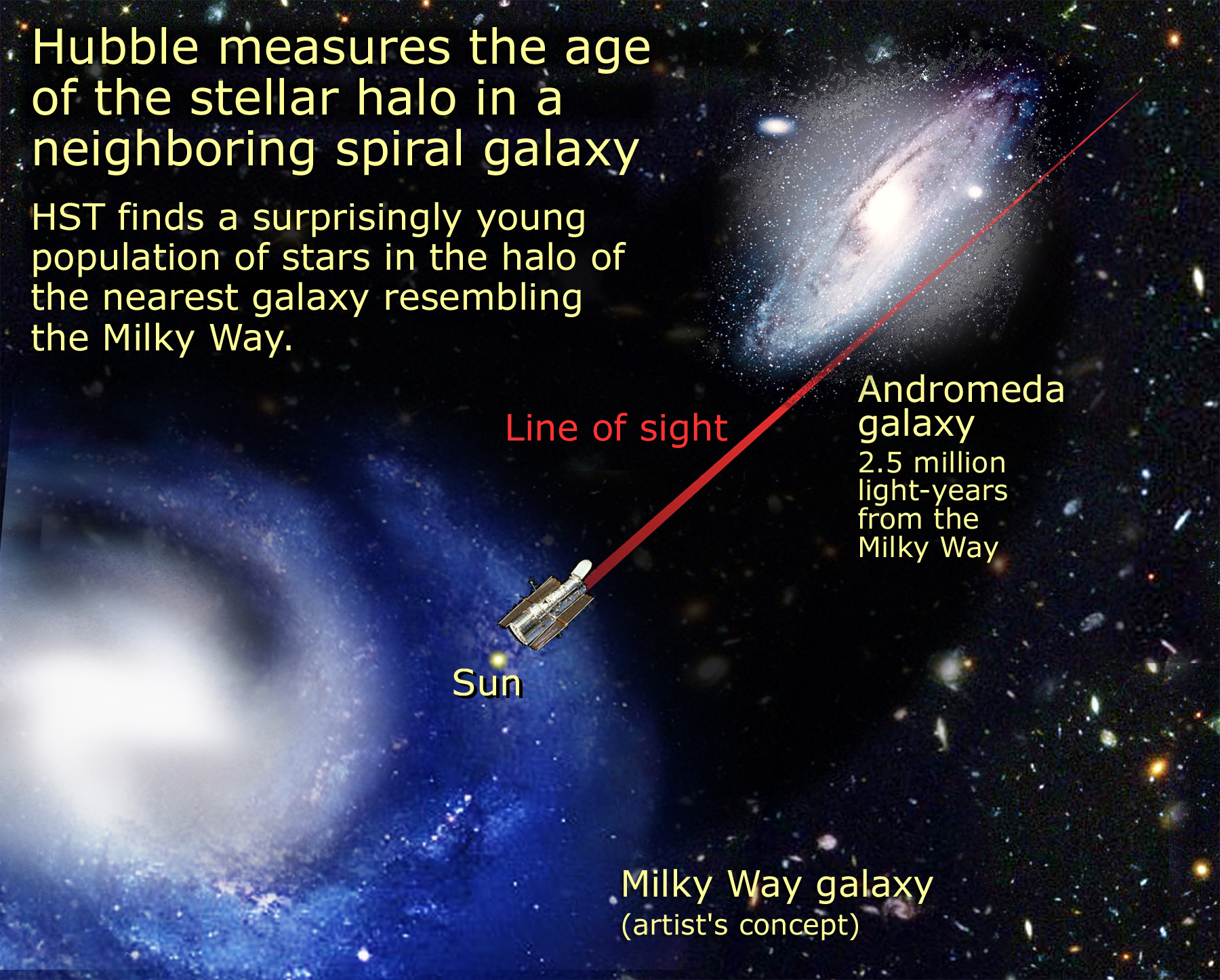 sun of andromeda galaxy