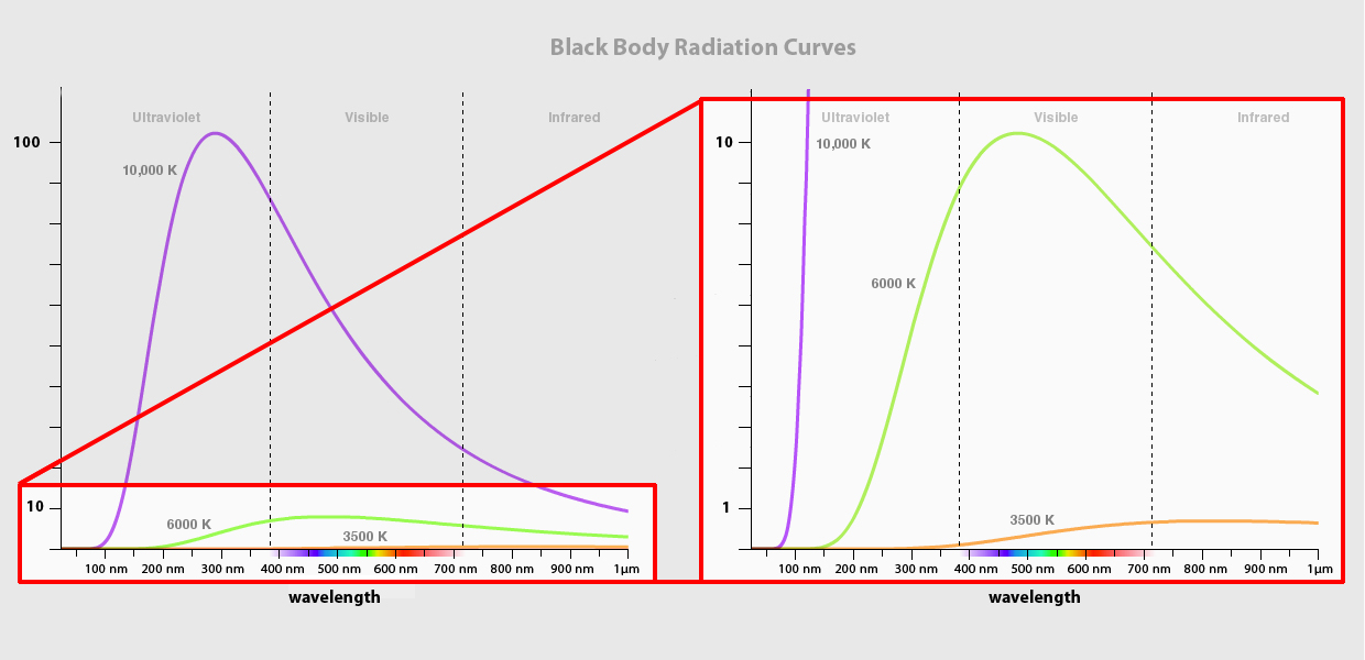 Black-body radiation curve of human body at 37 o C