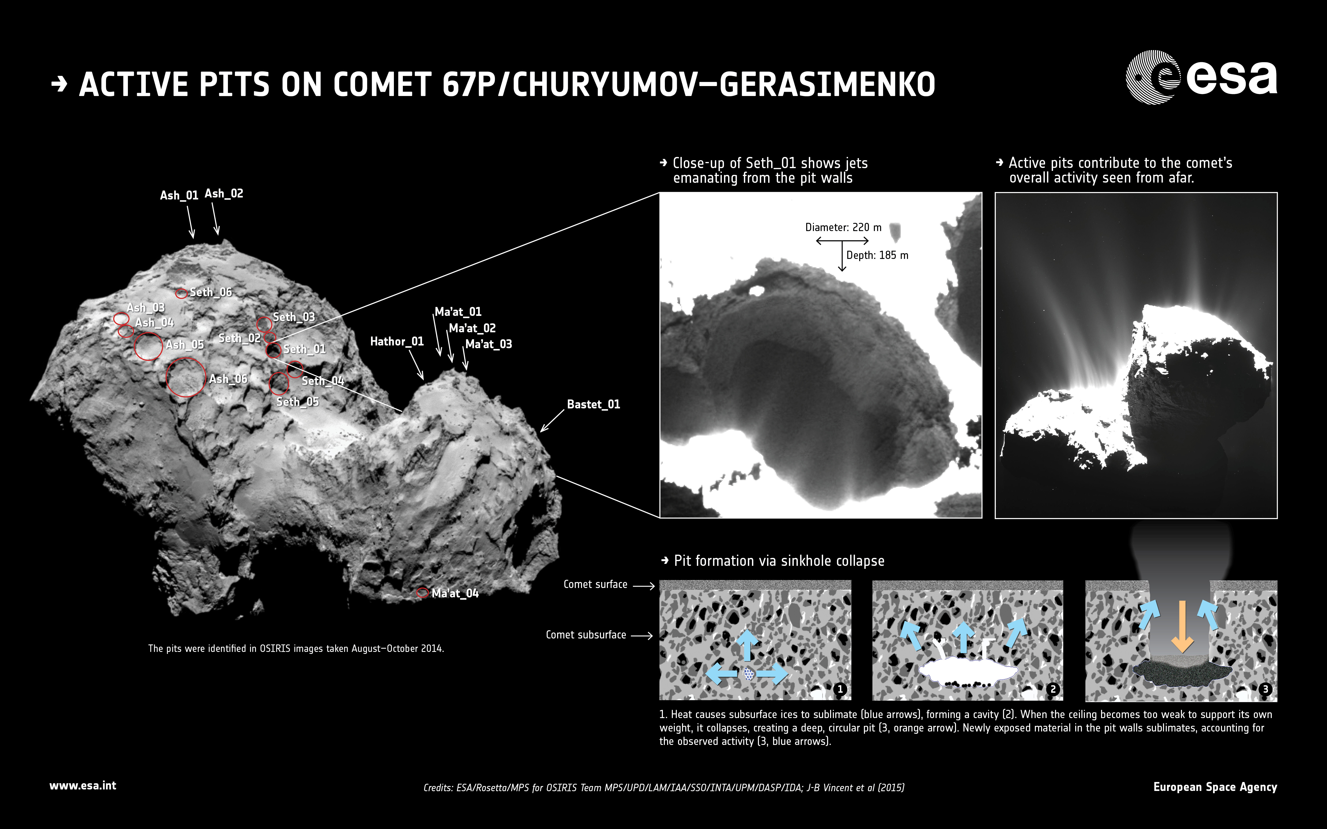 Piquets de sol COMET - Via Mondo