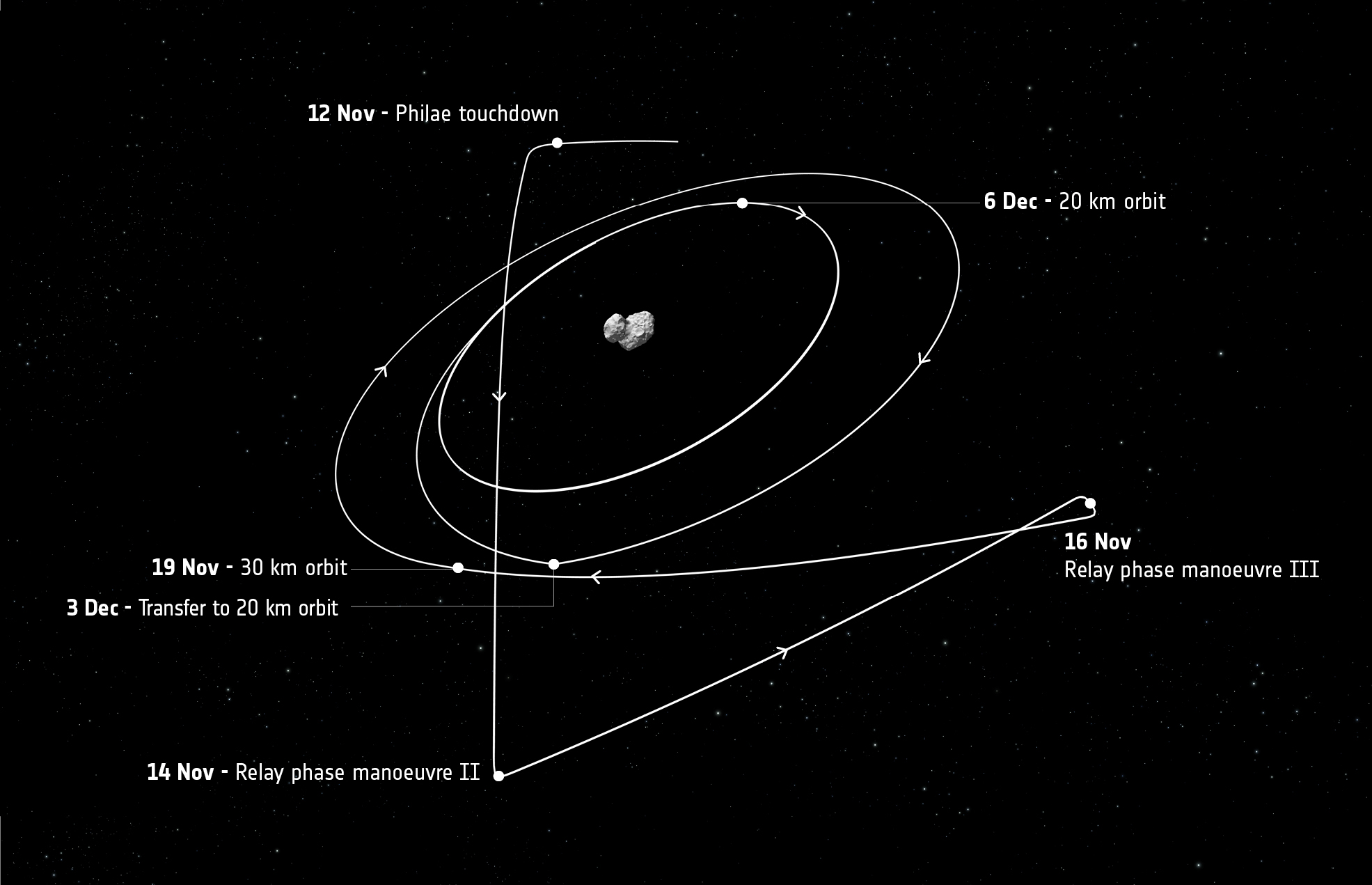 The Meteoric Rise, Fall, and Reascension of Fila