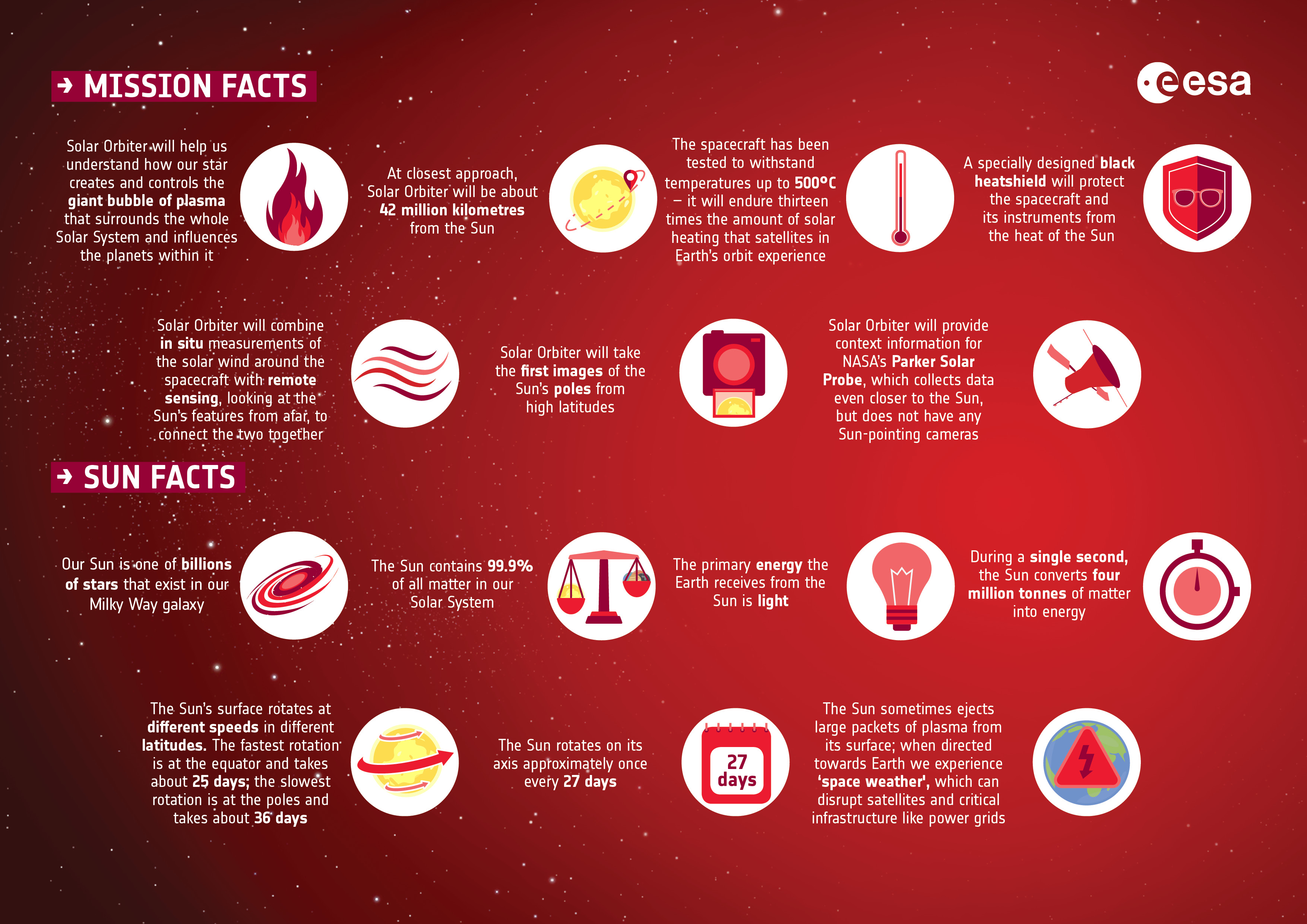 Sun Fact Sheet